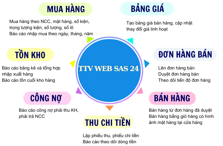 Phần Mềm Quản Lý Mua Bán Hàng 